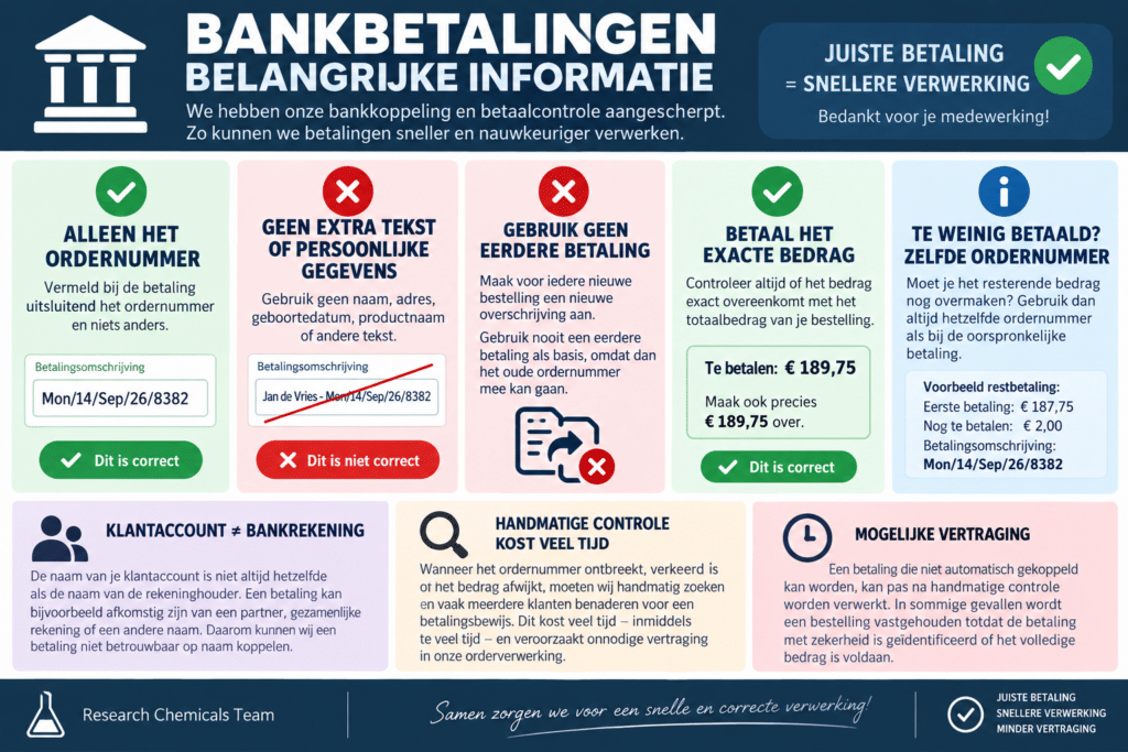 Duidelijke instructies voor correcte bankbetalingen